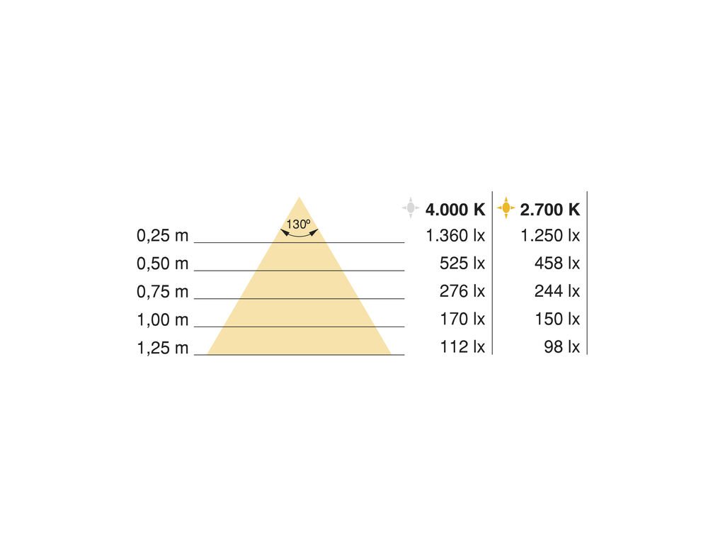 TIRA LED MINI SOBR 7,2W/M 5004MM 5229520